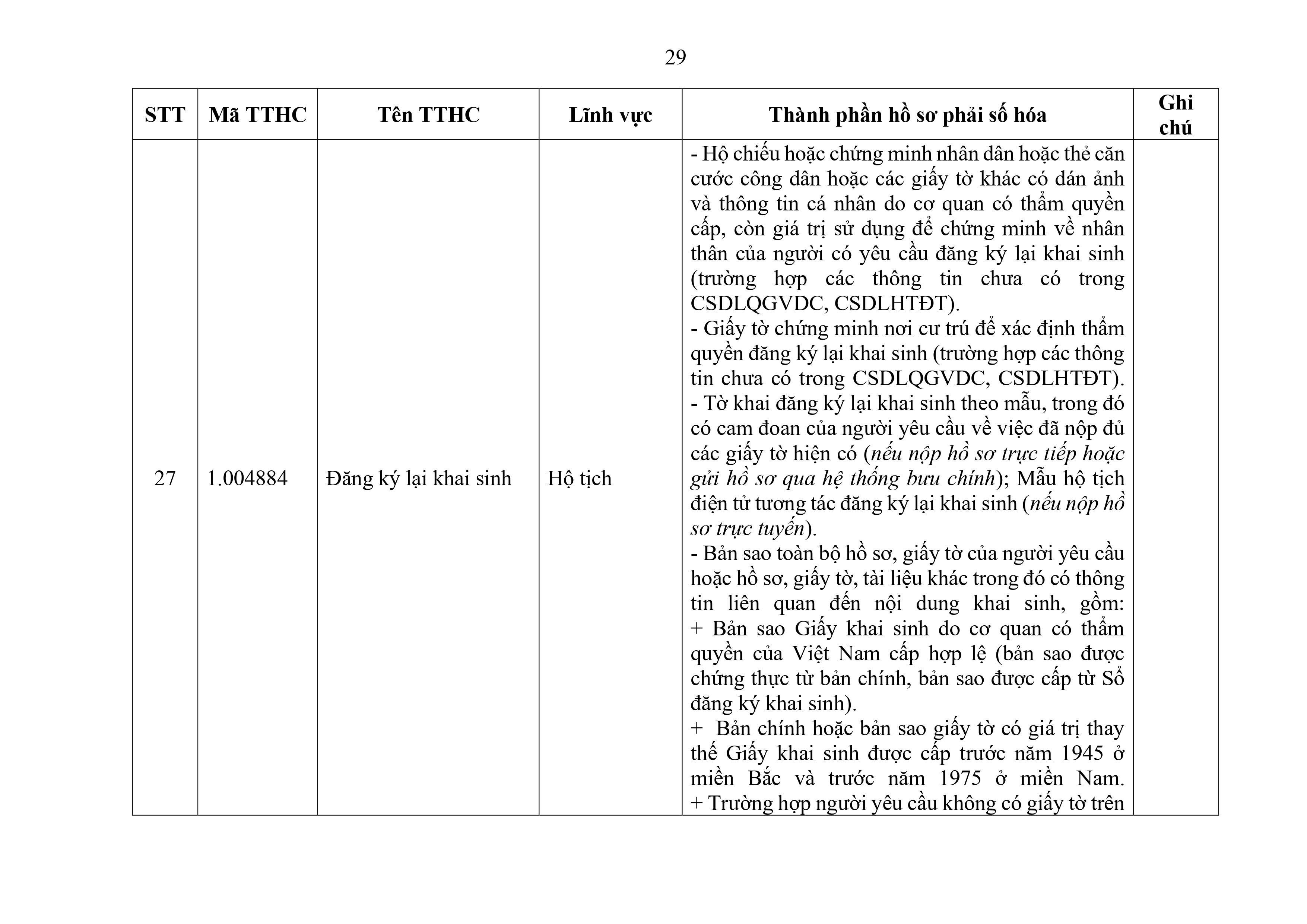 Phu luc XX_Cap Xa thanh phan ho so phai so hoa-hình ảnh-28